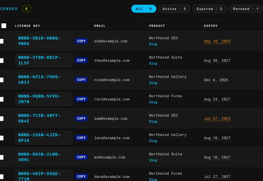 The licenses table: status chips for all, active, expired and revoked, and rows with a license key, a copy button, the customer email, the product and its expiry date.