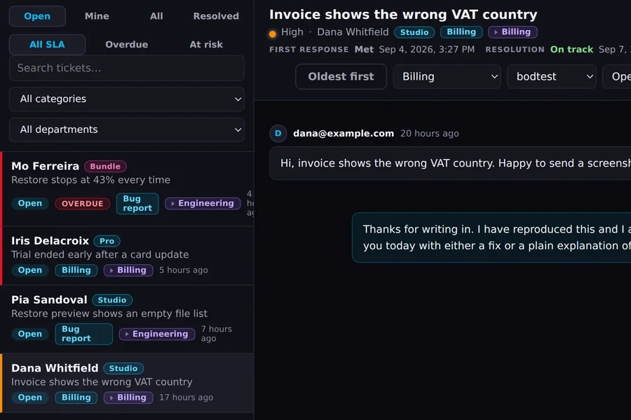 The desk inbox: queue filters, ticket rows carrying plan, category and department with an overdue badge on one, and an open conversation with an agent reply.